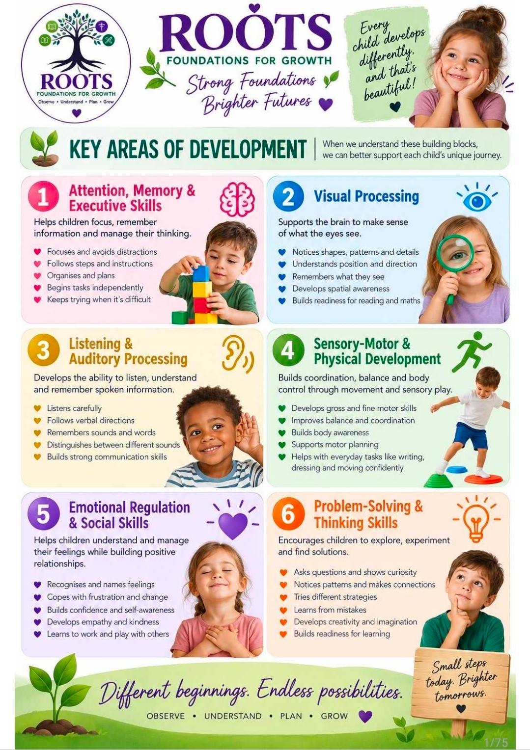 Key Areas of Development and Activities to build growth 